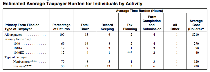 Choosing a Tax Preparer: The Credentials That Count