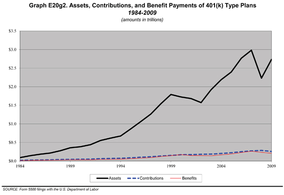 401(k) Rollovers: Why the Direct Route Beats a Check